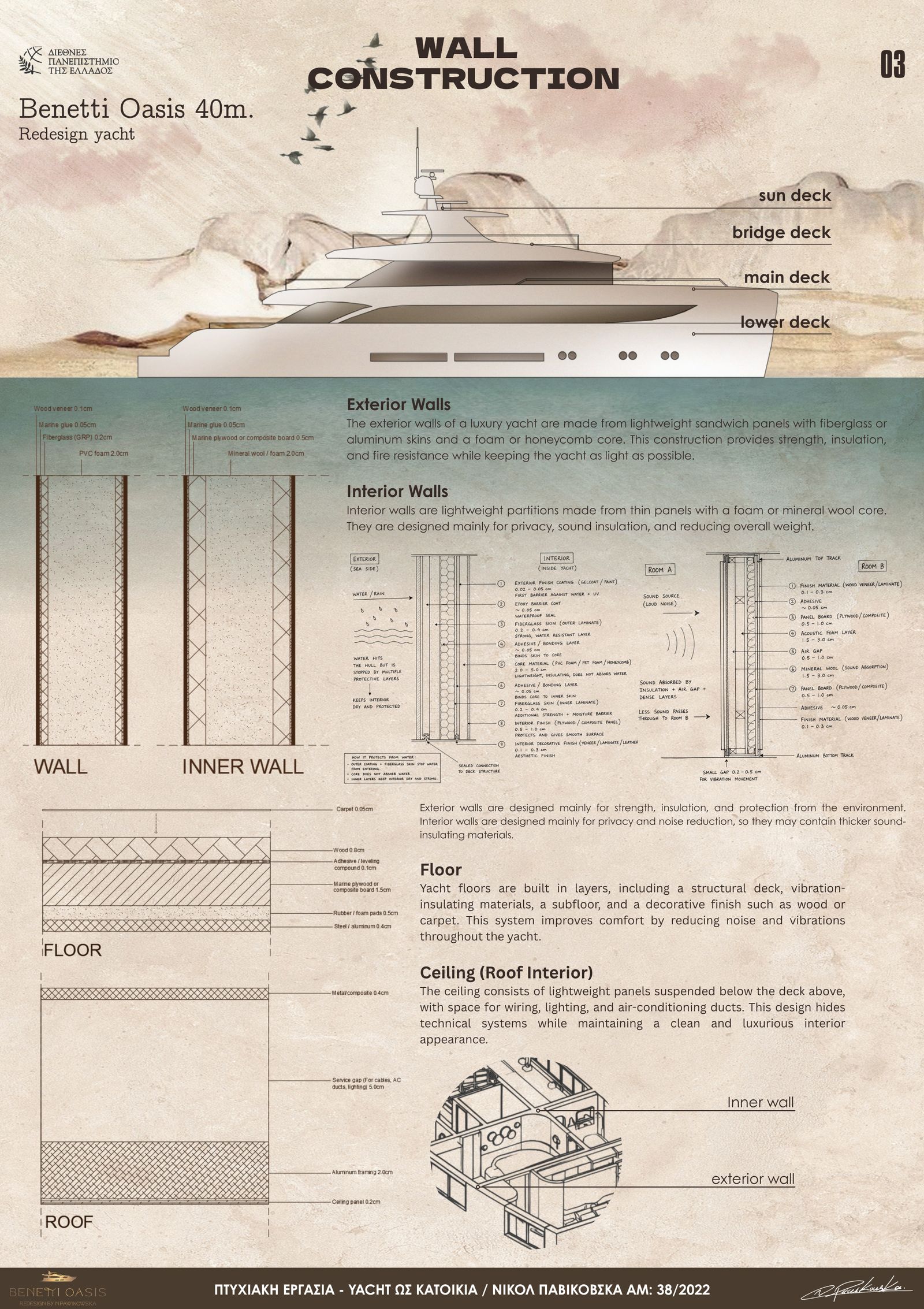 Benetti Oasis — wall construction poster